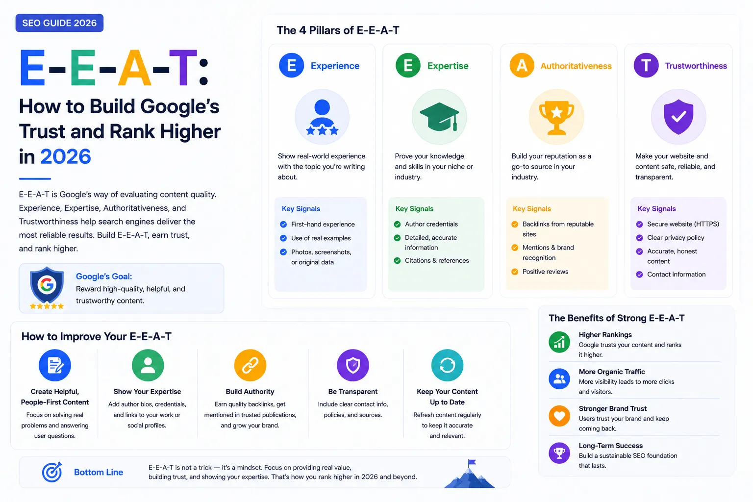 E-E-A-T: How to Build Google's Trust and Rank Higher in 2026